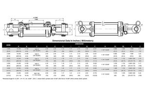 Spartan® 3000 PSI Tie-Rod Cylinder 5" Bore x 8" Stroke x 2" Rod Diameter x ASAE