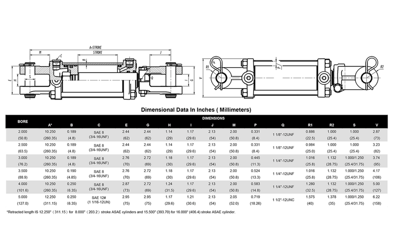 Spartan® 3000 PSI Tie-Rod Cylinder 2.5" Bore x 8" Stroke x 1.125" Rod Diameter ASAE