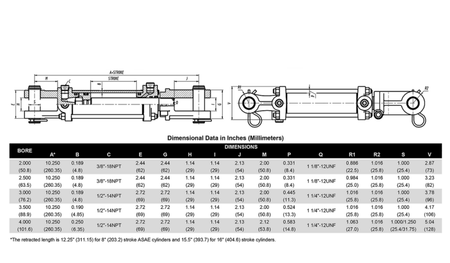 Spartan® 2500 PSI Tie - Rod Cylinder 3.5" Bore x 16" Stroke x 1.5” Rod Diameter x ASAE - FIMIC Implement LLC