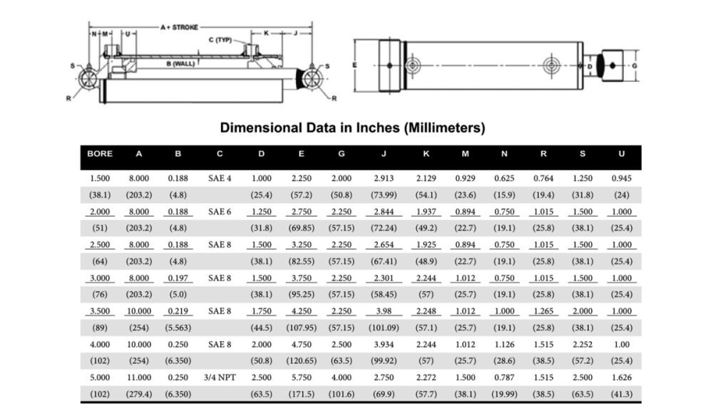 Spartan® 3000 PSI Welded Cross - tube Cylinder 2.5" Bore x 16" Stroke x 1.5" Rod Diameter - FIMIC Implement LLC