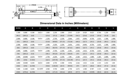 Spartan® 3000 PSI Welded Cross - tube Cylinder 2.5" Bore x 16" Stroke x 1.5" Rod Diameter - FIMIC Implement LLC